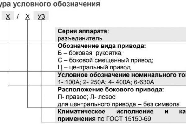 Что продают в кракен маркете
