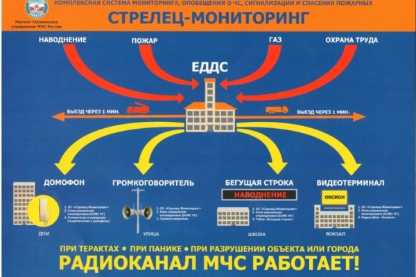 Ссылки на кракен маркетплейс